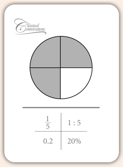 Fractions: Equivalencies and Properties (Math Flashcards) UNBOXED