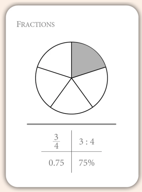 Fractions: Equivalencies and Properties (Math Flashcards) UNBOXED