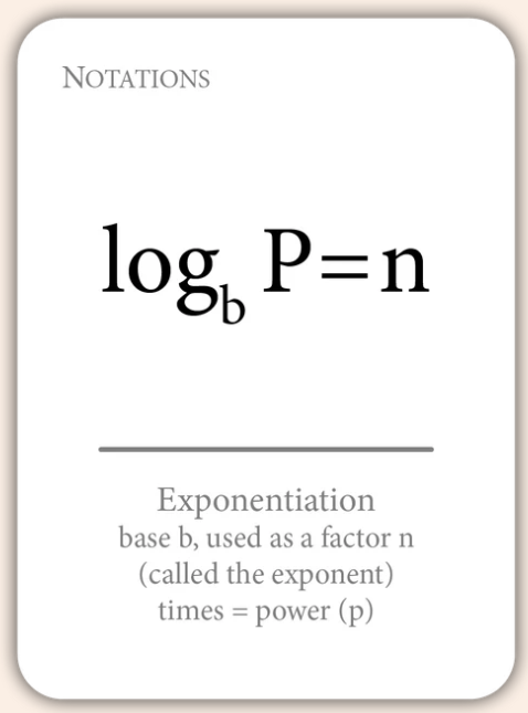 Notations: Symbols and Abbreviations (Math Flashcards) UNBOXED