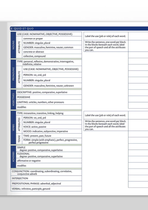 TRIVIUM TABLES®: ANALYTICAL TASKS