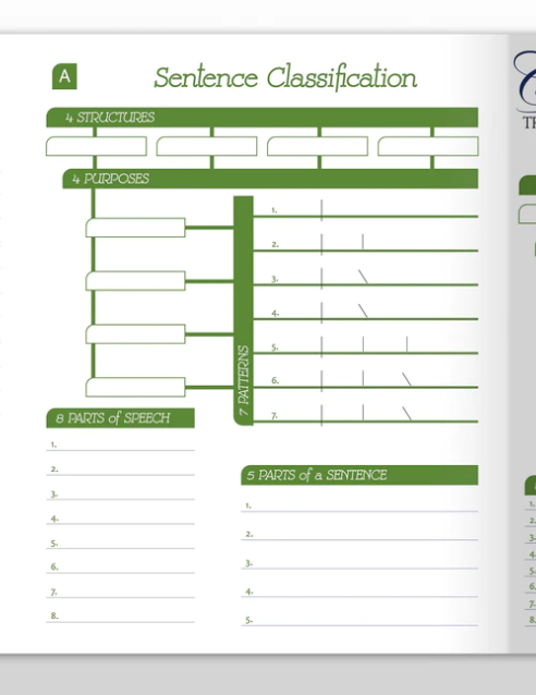 TRIVIUM TABLES®: ESSENTIALS SENTENCES